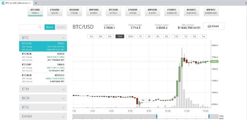 Cex.io avis: facilité d'utilisation.