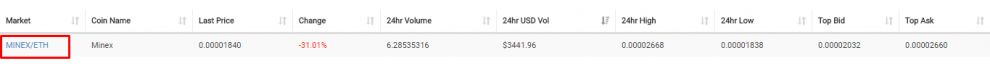 Coinexchange биржа: MINEX/ETH.