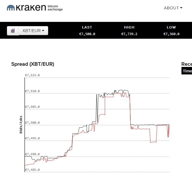 Altcoin Exchange Terbaik: Kraken Bitcoin Exchange.