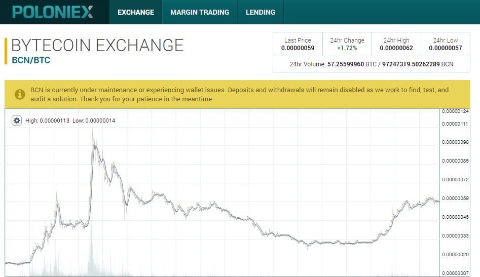 Poloniex bytecoin exchange