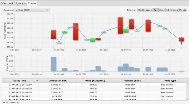 BitSquare cryptocurrency trading platform