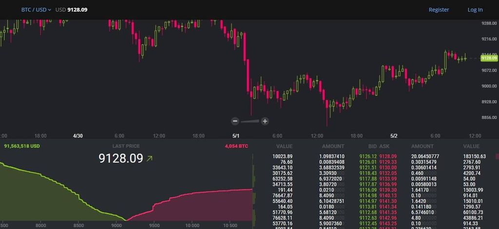 bitstamp vs coinbase chart