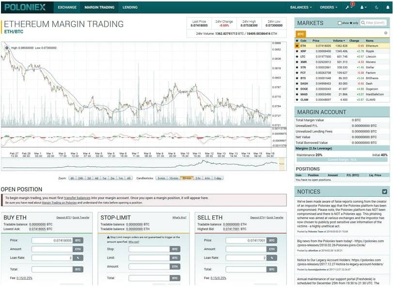 Bittrex vs Poloniex Ethereum margin trading