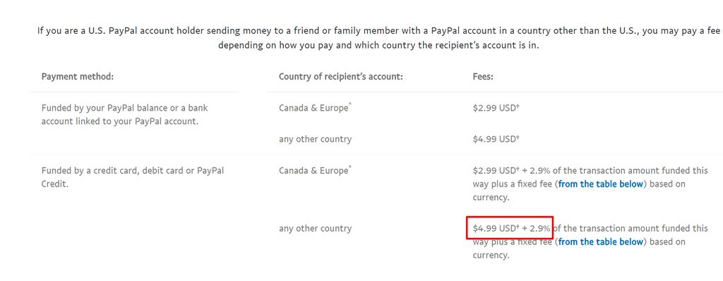 Ripple Coin İncelemesi: PayPal Ücretleri
