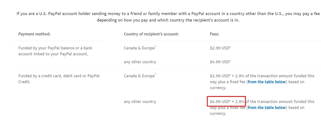 Ripple Coin: fees.