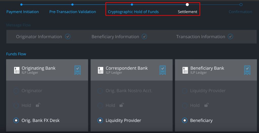 Moeda Ripple: processo de transação.