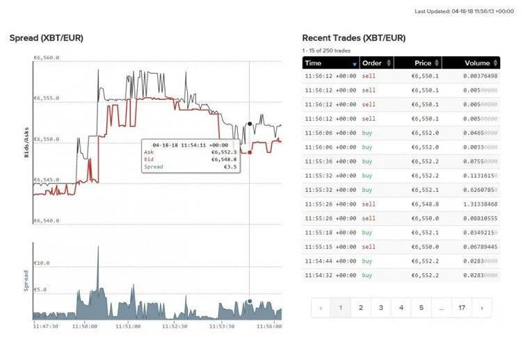 Kraken cryptocurrency recent trades