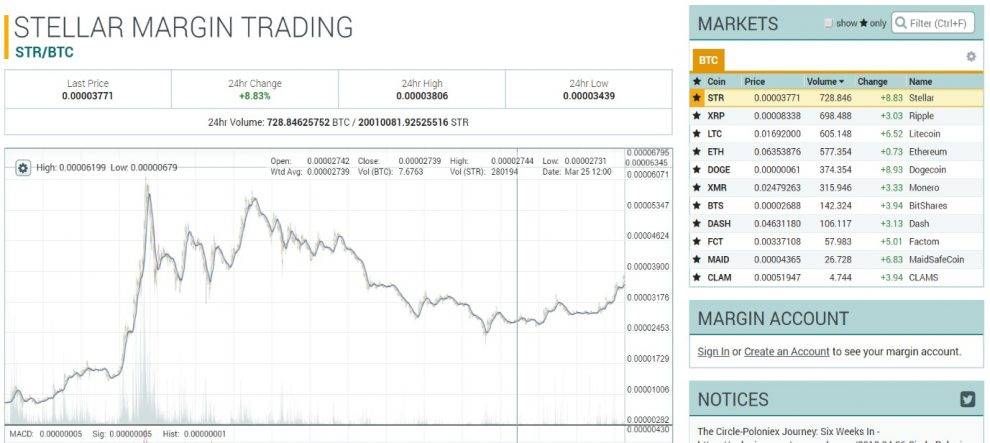 Bitcoin Exchange: Trading Poloniex.