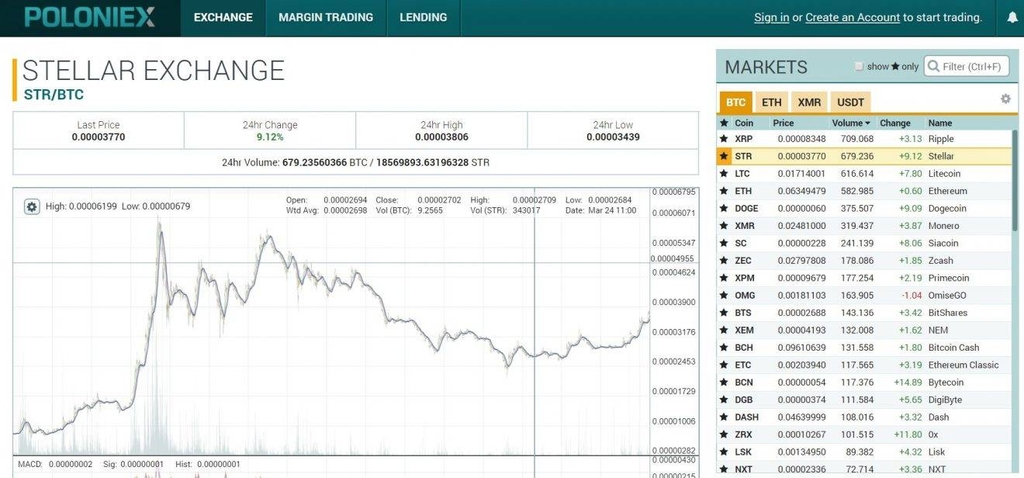 Poloniex stellar exchange