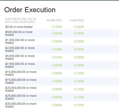 Bitfinex cryptocurrency trading platform order execution
