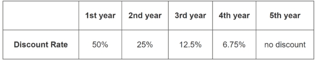 Binance cryptocurrency trading platform discount rates