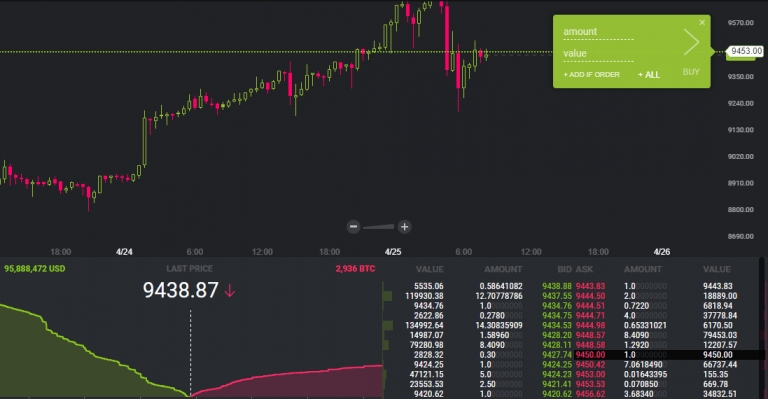 Ulasan Bitstamp: Platform Tampilan Perdagangan Bitstamp.