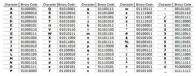 Blockchain Developer Binary