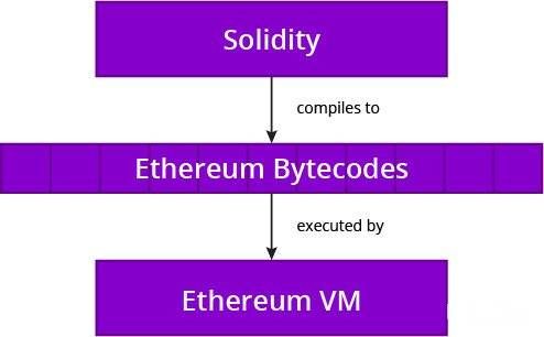 blockchain nedir