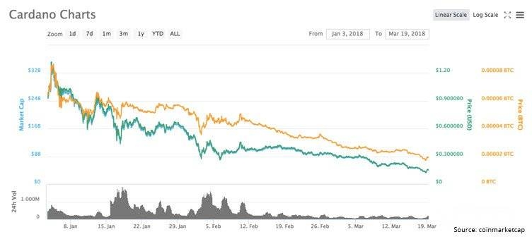 Precio Cardano: Gráficas Precio Cardano.