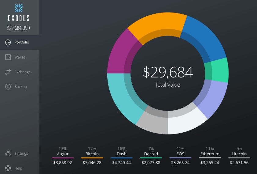 Portofolio Dompet Kripto Exodus.