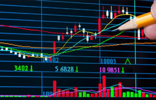 Day trading price chart