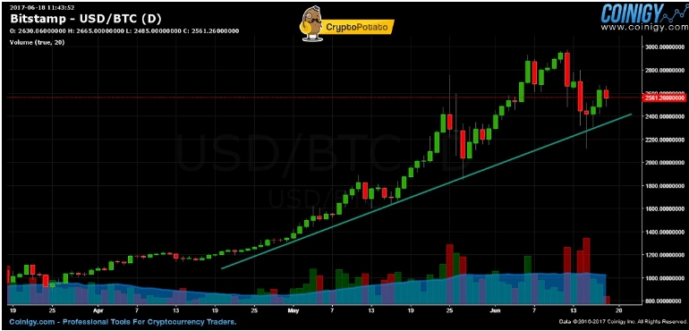 how much can you make day trading crypto