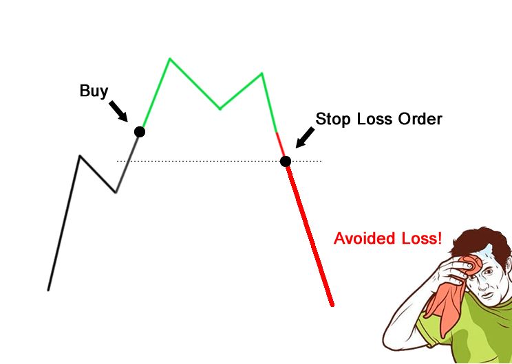 Day trading crypto: stop loss.