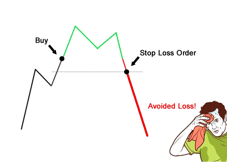 Qué es el Day Trading: Exceso de pérdidas.