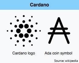 How to Buy Cardano