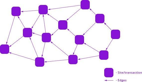 IOTA Coin site transaction and edges