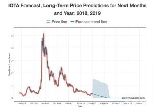 ota-price-prediction