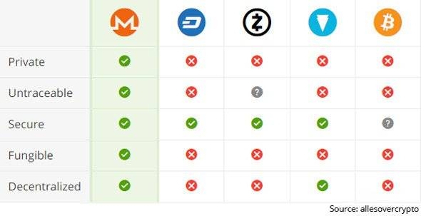 Monero Rehberi: Özellikler