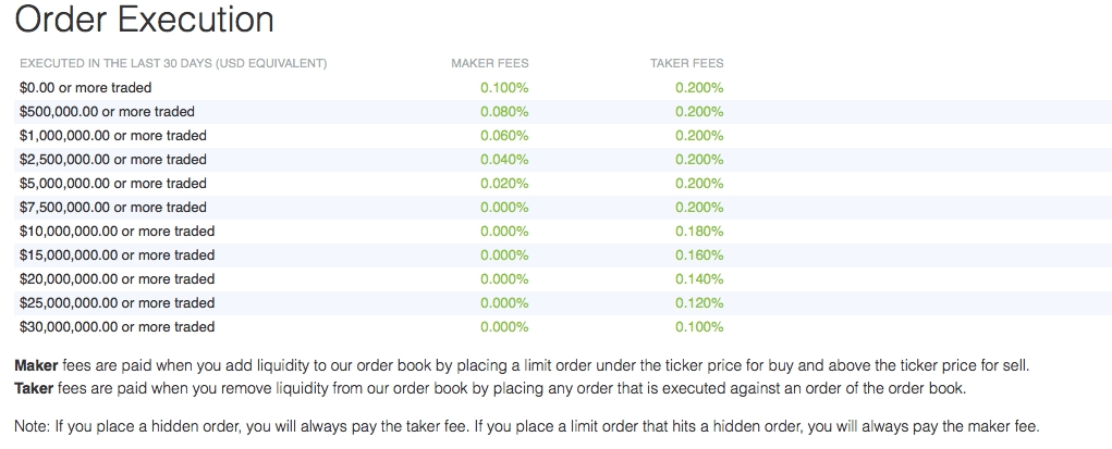 Acheter neo: bitfinex.