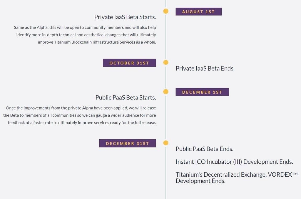 Titanium blockchain; feuille de route.