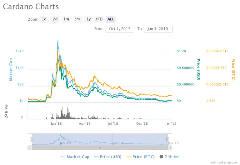 10 Mata Uang Digital Terbaik: Mata Uang Kripto Apa Saja?