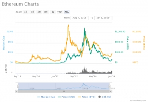 Top 10 crypto: ethereum.