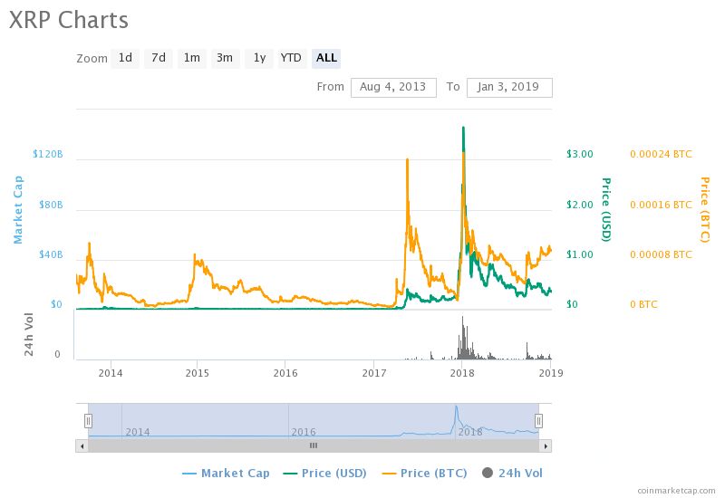 10 Mata Uang Digital Terbaik: Mata Uang Kripto Apa Saja?