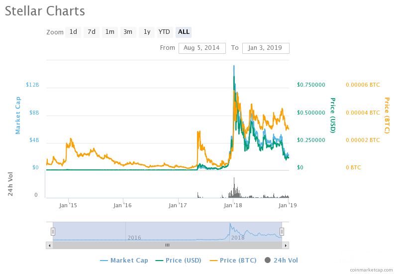 mata crypto price