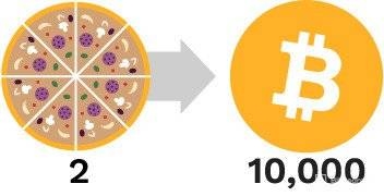 2 pizzas exchanged to 10000 Bitcoins