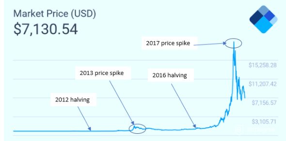 Bitcoin Price Prediction 2023 - BTC market price