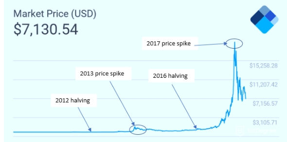 Bitcoin Price Prediction 2023