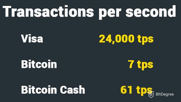 Bifurcación Bitcoin: Transacciones por segundo.