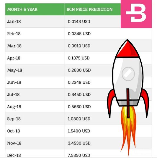 Predicción de cotización Bytecoin: Predicción BCN 2018.