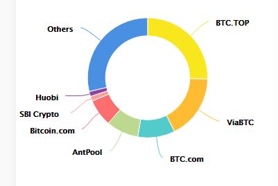 Bitcoin vs Ripple: Poder de hashing Bitcoin.