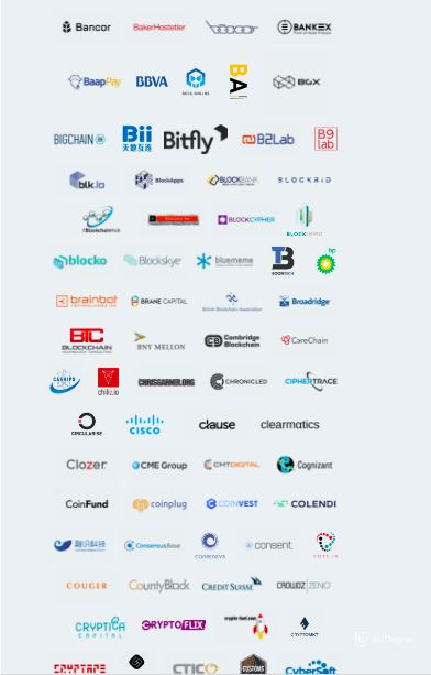 Ethereum coin partnerships