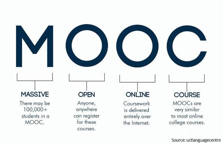 Trabajos en Blockchain: Explicación de MOOC.