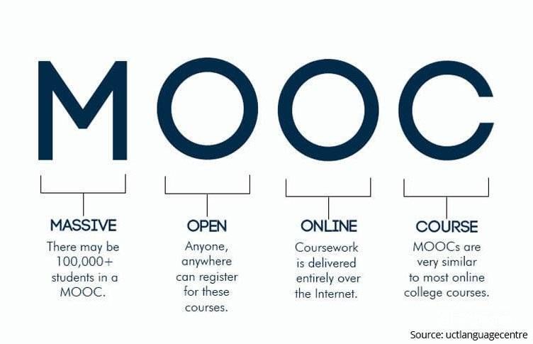 Blockchain jobs: Massive open online course explanation