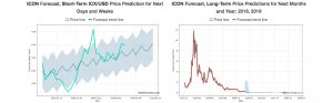 icx-price-predictions