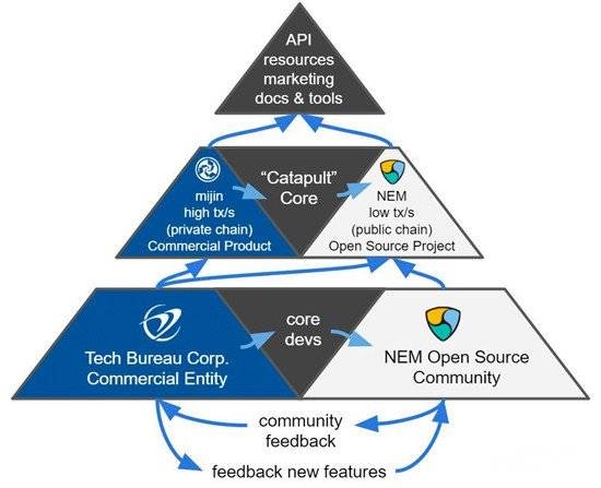 Explaining what is NEM coin