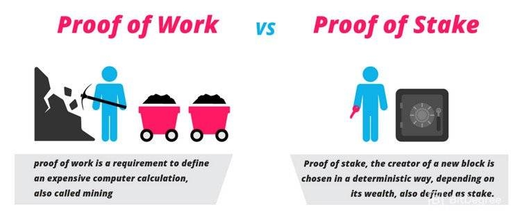 Ethereum vs Cardano: Prueba de trabajo vs Prueba de participación.