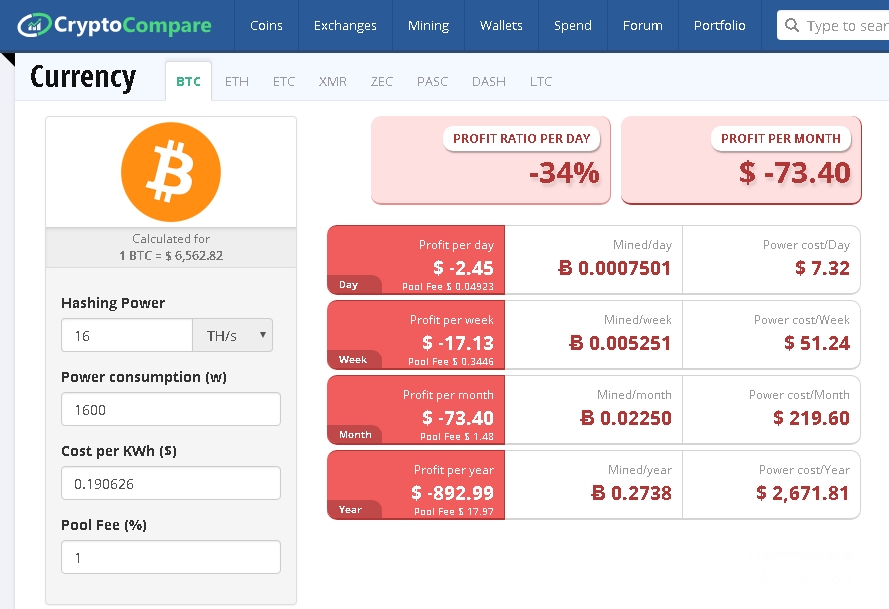 Cách đào Bitcoin: tính toán lợi nhuận kỳ vọng trên CryptoCompare.