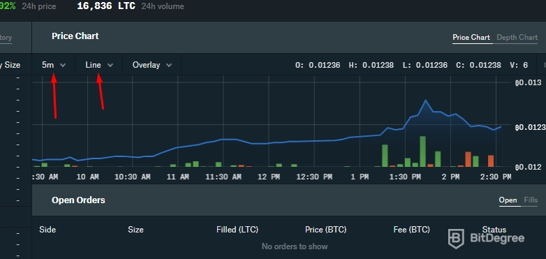 GDAX sang Binance: Biểu đồ.