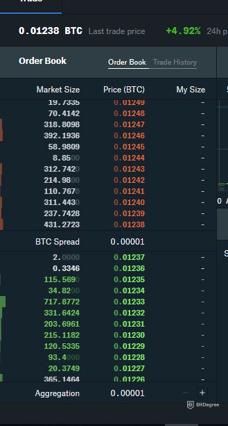 GDAX sang Binance: Order book của Coinbase Pro.