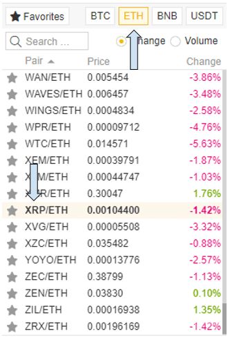 How to use Binance: sorting.